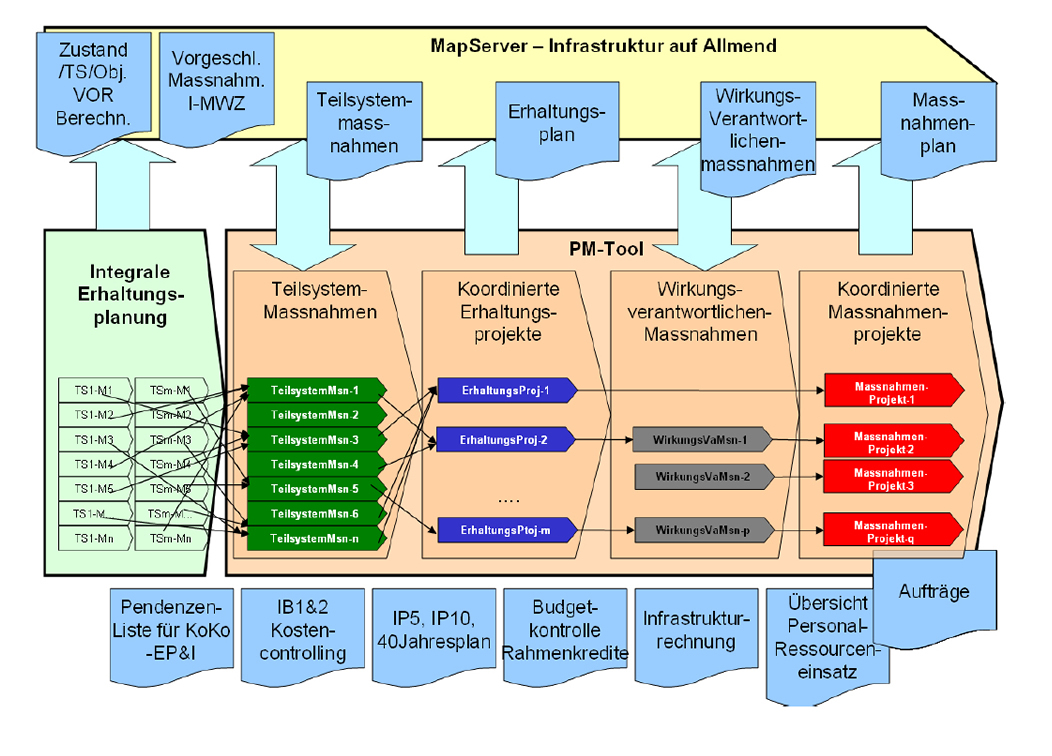 BINARYCUBE GMBH - Rüchligweg 55 - 4125 Riehen – Basel  - Schweiz // Vollumfängliche Informatiklösungen / ERP / CRM / Applikationen / Datenbanken / Konzeptionierung / Gesamt-Koordinationen / Erhaltungsplanung / Ingenieurwesen / Netzwerk / Software-Entwicklung / Schulungen / Projektportfolio / Infrastruktur-Koordination / GIS / Schnittstellen und weiteres