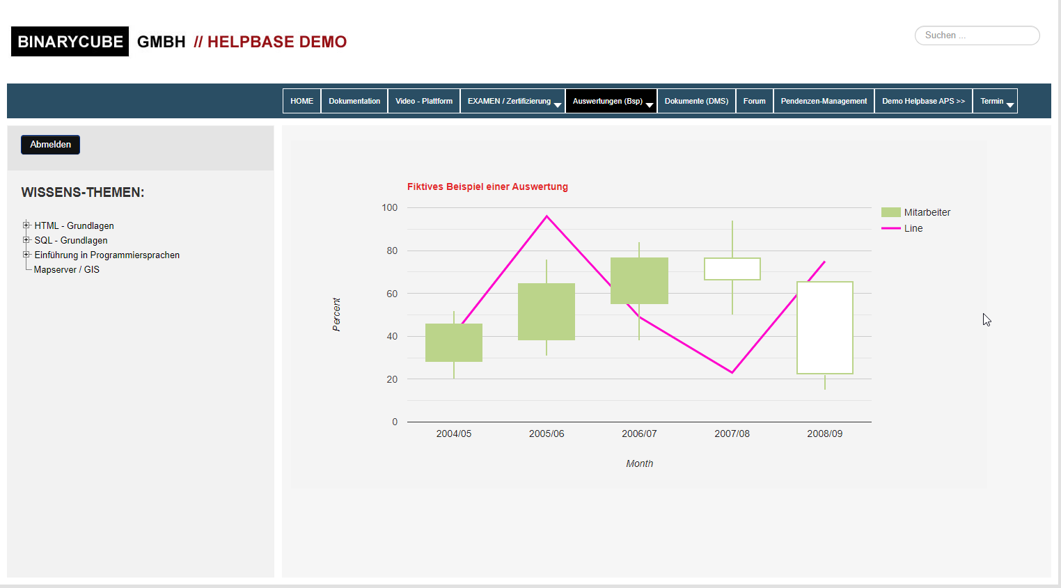 BINARYCUBE GMBH - Rüchligweg 55 - 4125 Riehen – Basel  - Schweiz // Vollumfängliche Informatiklösungen / ERP / CRM / Applikationen / Datenbanken / Konzeptionierung / Gesamt-Koordinationen / Erhaltungsplanung / Ingenieurwesen / Netzwerk / Software-Entwicklung / Schulungen / Projektportfolio / Infrastruktur-Koordination / GIS / Schnittstellen und weiteres