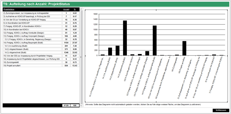 BINARYCUBE GMBH - Rüchligweg 55 - 4125 Riehen – Basel  - Schweiz // Vollumfängliche Informatiklösungen / ERP / CRM / Applikationen / Datenbanken / Konzeptionierung / Gesamt-Koordinationen / Erhaltungsplanung / Ingenieurwesen / Netzwerk / Software-Entwicklung / Schulungen / Projektportfolio / Infrastruktur-Koordination / GIS / Schnittstellen und weiteres