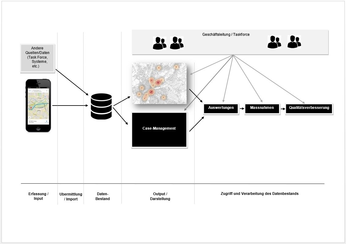 BINARYCUBE GMBH - Rüchligweg 55 - 4125 Riehen – Basel  - Schweiz // Vollumfängliche Informatiklösungen / ERP / CRM / Applikationen / Datenbanken / Konzeptionierung / Gesamt-Koordinationen / Erhaltungsplanung / Ingenieurwesen / Netzwerk / Software-Entwicklung / Schulungen / Projektportfolio / Infrastruktur-Koordination / GIS / Schnittstellen und weiteres