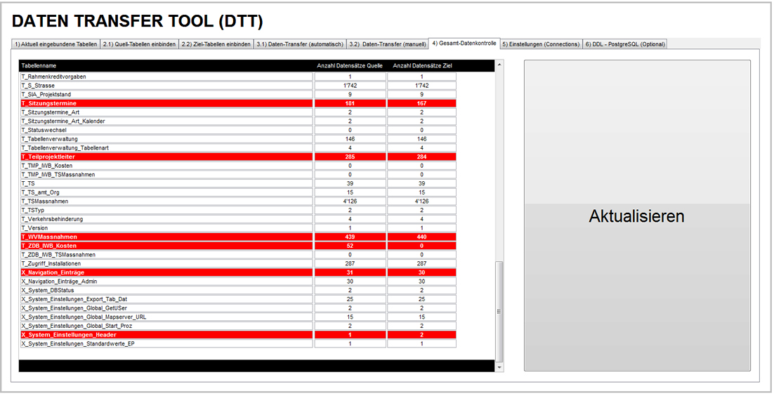 BINARYCUBE GMBH - Rüchligweg 55 - 4125 Riehen – Basel  - Schweiz // Vollumfängliche Informatiklösungen / ERP / CRM / Applikationen / Datenbanken / Konzeptionierung / Gesamt-Koordinationen / Erhaltungsplanung / Ingenieurwesen / Netzwerk / Software-Entwicklung / Schulungen / Projektportfolio / Infrastruktur-Koordination / GIS / Schnittstellen und weiteres