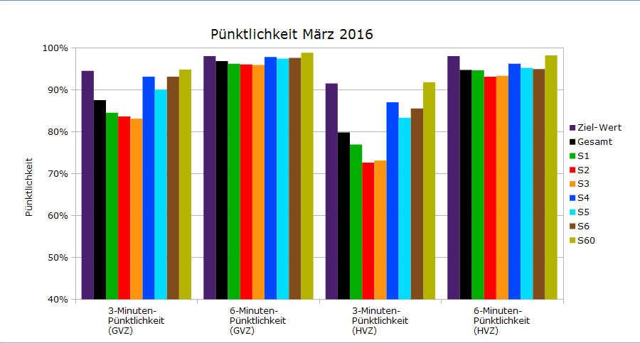 BINARYCUBE GMBH - Rüchligweg 55 - 4125 Riehen – Basel  - Schweiz // Vollumfängliche Informatiklösungen / ERP / CRM / Applikationen / Datenbanken / Konzeptionierung / Gesamt-Koordinationen / Erhaltungsplanung / Ingenieurwesen / Netzwerk / Software-Entwicklung / Schulungen / Projektportfolio / Infrastruktur-Koordination / GIS / Schnittstellen und weiteres