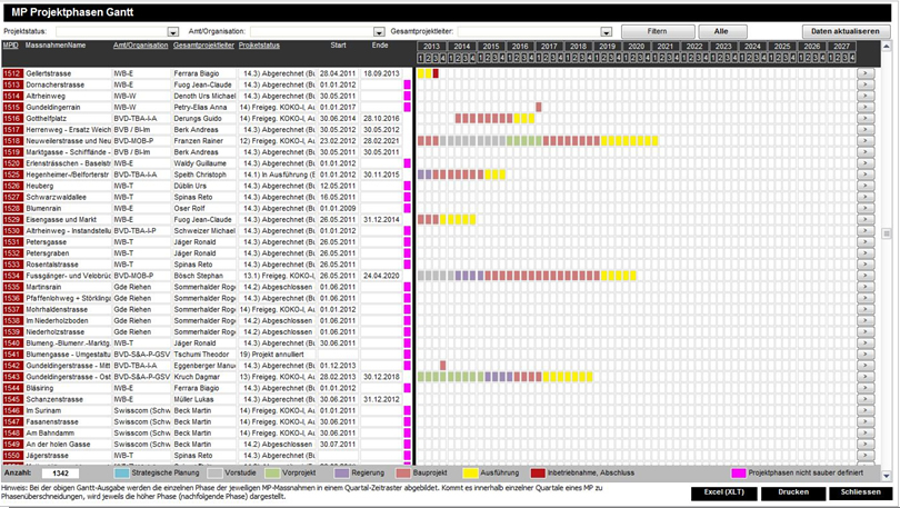 BINARYCUBE GMBH - Rüchligweg 55 - 4125 Riehen – Basel  - Schweiz // Vollumfängliche Informatiklösungen / ERP / CRM / Applikationen / Datenbanken / Konzeptionierung / Gesamt-Koordinationen / Erhaltungsplanung / Ingenieurwesen / Netzwerk / Software-Entwicklung / Schulungen / Projektportfolio / Infrastruktur-Koordination / GIS / Schnittstellen und weiteres