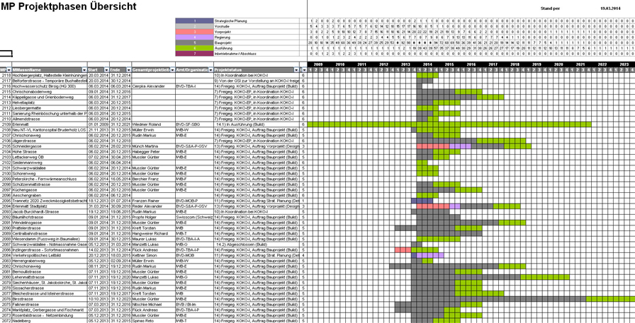 BINARYCUBE GMBH - Rüchligweg 55 - 4125 Riehen – Basel  - Schweiz // Vollumfängliche Informatiklösungen / ERP / CRM / Applikationen / Datenbanken / Konzeptionierung / Gesamt-Koordinationen / Erhaltungsplanung / Ingenieurwesen / Netzwerk / Software-Entwicklung / Schulungen / Projektportfolio / Infrastruktur-Koordination / GIS / Schnittstellen und weiteres