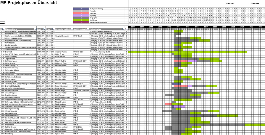 BINARYCUBE GMBH - Rüchligweg 55 - 4125 Riehen – Basel  - Schweiz // Vollumfängliche Informatiklösungen / ERP / CRM / Applikationen / Datenbanken / Konzeptionierung / Gesamt-Koordinationen / Erhaltungsplanung / Ingenieurwesen / Netzwerk / Software-Entwicklung / Schulungen / Projektportfolio / Infrastruktur-Koordination / GIS / Schnittstellen und weiteres