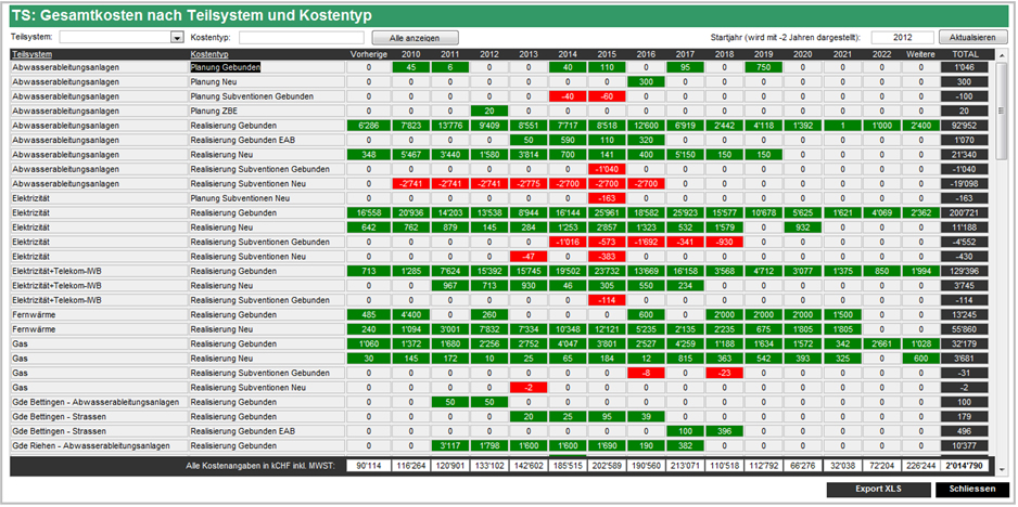 BINARYCUBE GMBH - Rüchligweg 55 - 4125 Riehen – Basel  - Schweiz // Vollumfängliche Informatiklösungen / ERP / CRM / Applikationen / Datenbanken / Konzeptionierung / Gesamt-Koordinationen / Erhaltungsplanung / Ingenieurwesen / Netzwerk / Software-Entwicklung / Schulungen / Projektportfolio / Infrastruktur-Koordination / GIS / Schnittstellen und weiteres