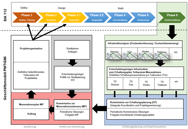 BINARYCUBE GMBH - Rüchligweg 55 - 4125 Riehen – Basel  - Schweiz // Vollumfängliche Informatiklösungen / ERP / CRM / Applikationen / Datenbanken / Konzeptionierung / Gesamt-Koordinationen / Erhaltungsplanung / Ingenieurwesen / Netzwerk / Software-Entwicklung / Schulungen / Projektportfolio / Infrastruktur-Koordination / GIS / Schnittstellen und weiteres